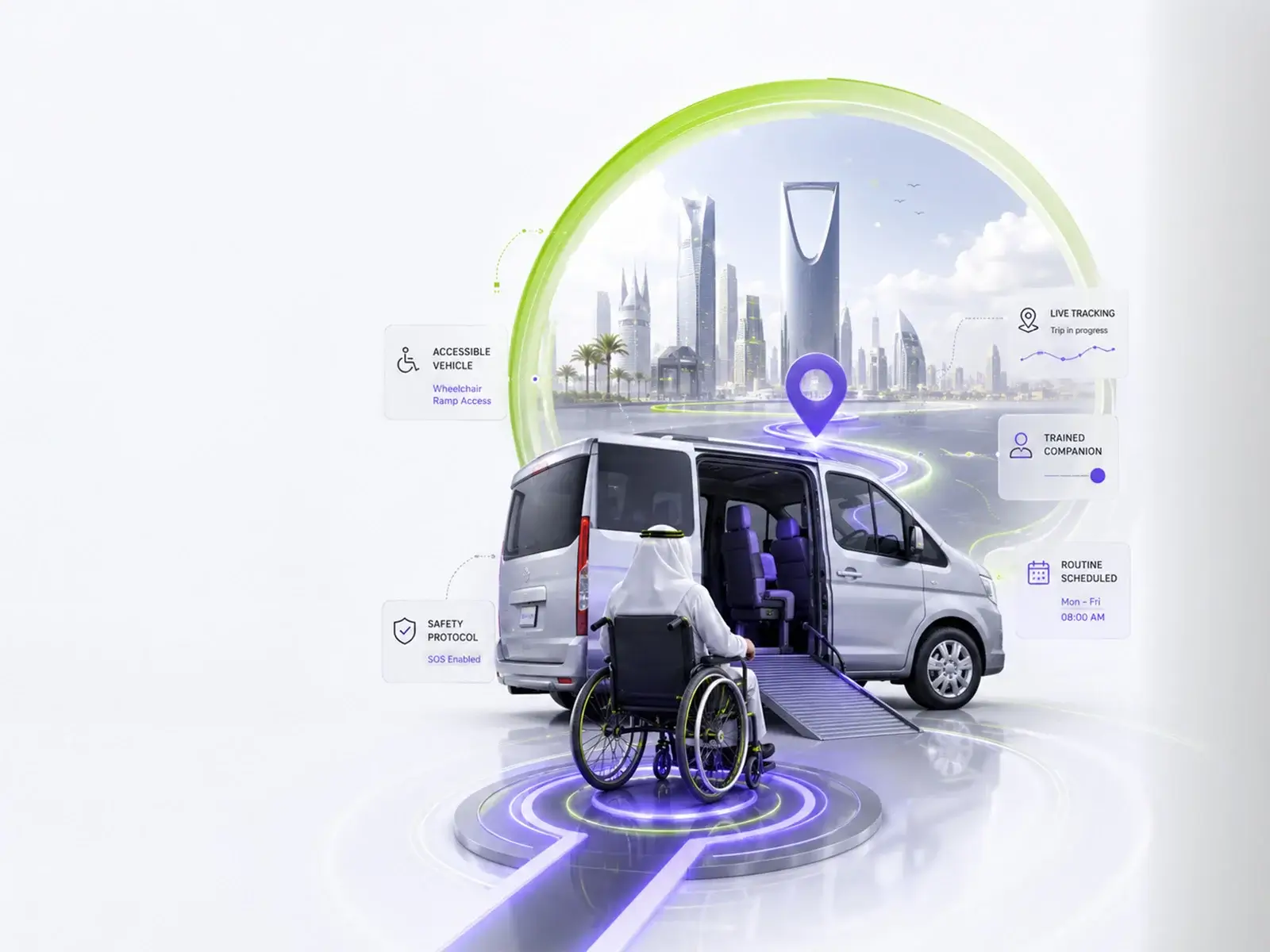 Aid ME mobility platform